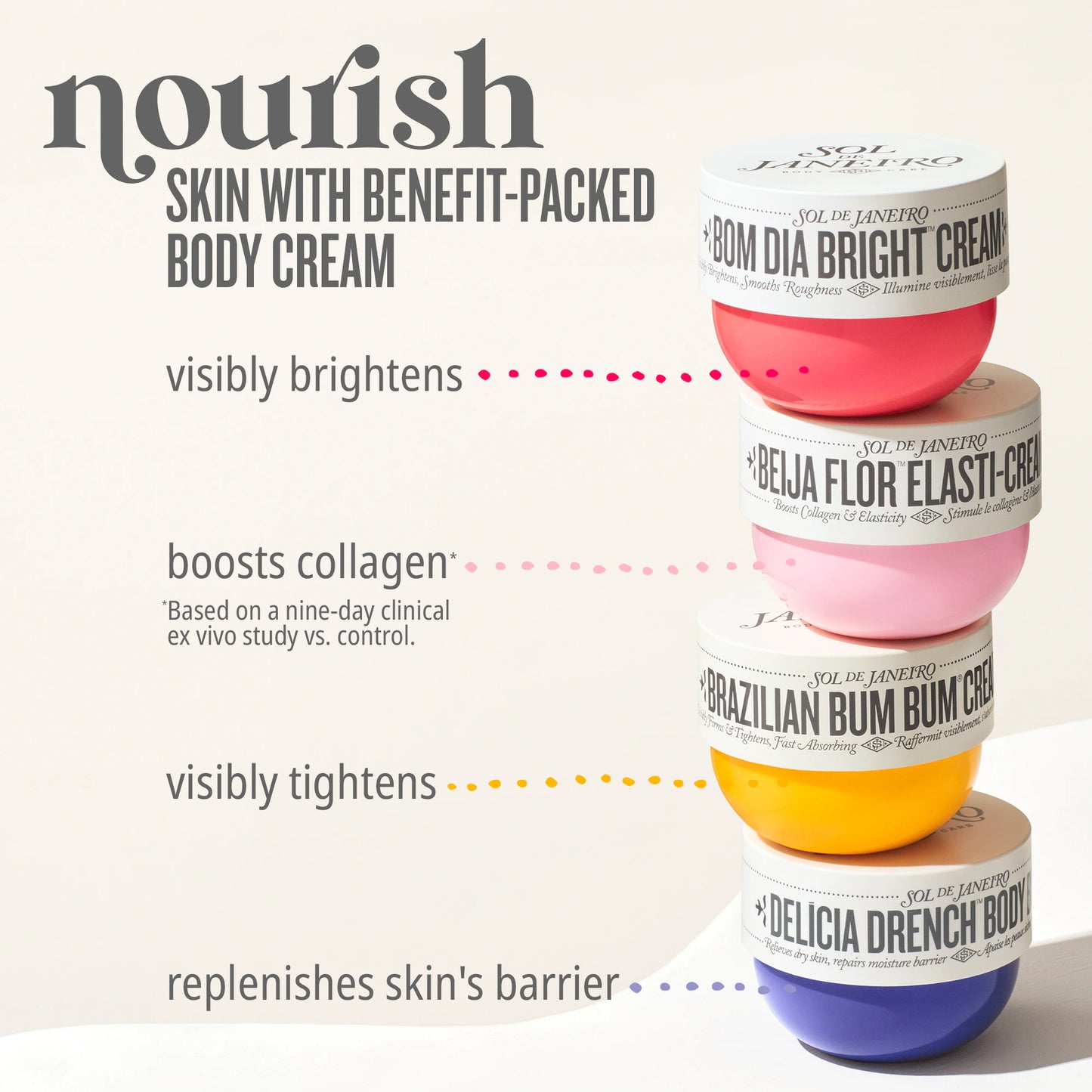 Sol de Janeiro Visibly Brightening and Smoothing Body Cream